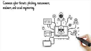 What is Cyber Security and Why Does It Matter?