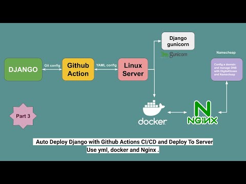 Auto Deploy Django with GitHub Actions CICD - config, gunicorn ...