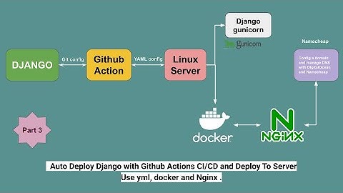 Auto Deploy Django with GitHub Actions CICD  -  config, gunicorn, firewall, nginix