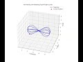 Figure 8 Path Visual Plot