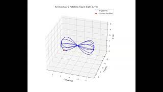 Full Figure 8 Path Visual Plot Guide