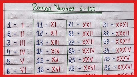 Roman Numbers 1 to 100 | 1 se 100 tak Roman Ginti | Roman  Numerals 1 to 100 | #romannumbers