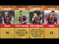 David Villa Barcelona Career Timeline | Full Goals and Assists Breakdown