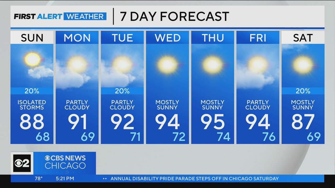 Chicago First Alert Weather: Thunderstorms to wrap up, make way for clear skies