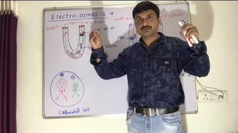 Electro-Osmosis of colloids