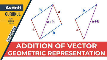 11P04 - Motion in a Plane - Addition of Vectors | Geometric Representation | Class 11 Physics