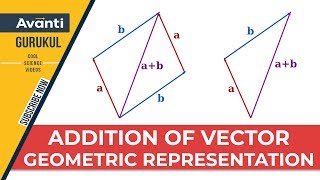 11P04 - Motion in a Plane - Addition of Vectors | Geometric Representation | Class 11 Physics screenshot 4