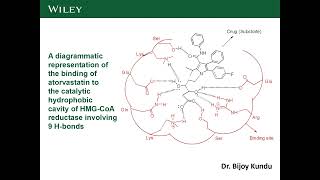 Drug-Target Interactions