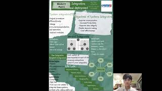 Module 3 Part 1 group 29
