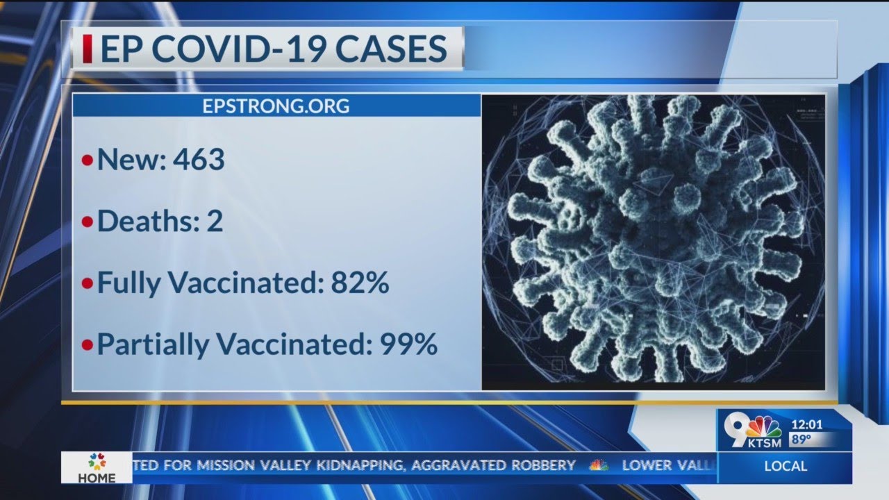 Covid 19 Cases In El Paso On The Rise Stay Vigilant YouTube Covid 19 Cases In El Paso On The Rise Stay Vigilant YouTube