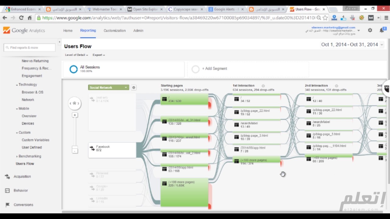 et3alem.com | الجزء٣ Google analytics إعداد تقارير وتحليلات