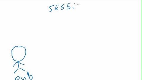 OpenTok BT2a: Intro to Publishing