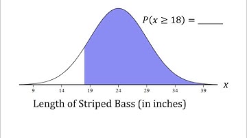 Calculating Probabilities with Normal Distributions Using Desmos