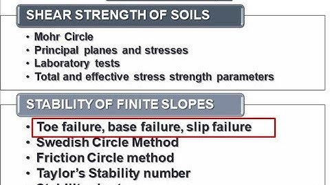 Geotechnical Engineering I-KTU Syllabus-Module 5-  Chapter 5.4