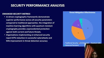 AI-DRIVEN CRYPTOGRAPHIC FRAMEWORK FOR INTELLIGENT THREAT DETECTION IN 6G NETWORKS
