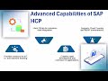 What is SAP HCP? 🌟 | SAP HCP Training 🎓 | SAP HCP Tutorial 📚