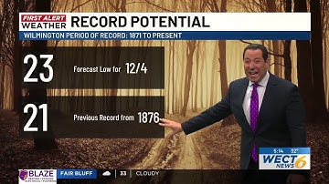 Your First Alert Forecast from Tue. morning, Dec. 3, 2024