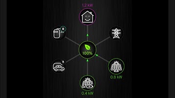 How to Configure your myenergie Zappi and Eddie for solar and scheduled charging, easy