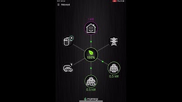How to Configure your myenergie Zappi and Eddie for solar and scheduled charging, easy