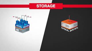 Deploying AKIPS on a VM vs hardware
