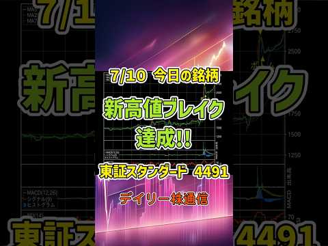 7月10日 今日の新高値ブレイク達成銘柄 コンピューターマネージメント 東証スタンダード 4491 個別株 上昇銘柄チャート