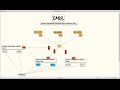 Apache chemistry quick start cms and cmis