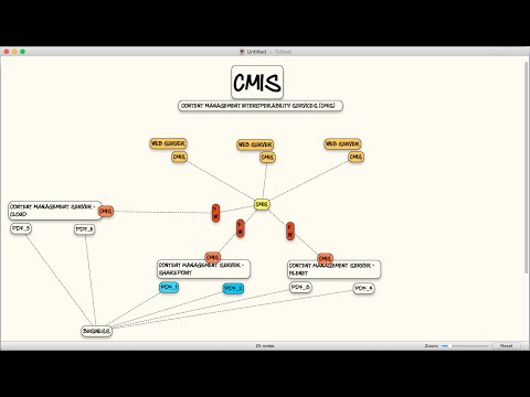 Apache Chemistry: Quick Start CMS and CMIS