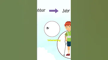 99 Names Of Allah 9 Al Jabbar 