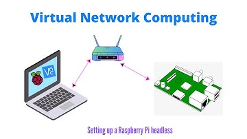 Introduction to Virtual Network Computing (VNC) | IoT using Raspberry Pi