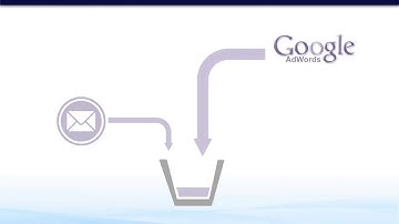 5.1 What are Multi Channel Campaigns | Marketo Training Course: Plan&Execute Multi-Channel Campaigns