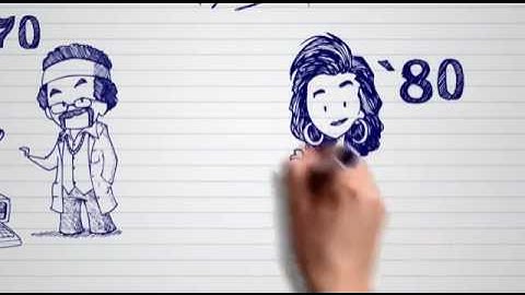 Historia de la Computación