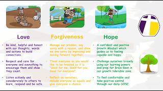 Cornerstone Values and Expectations