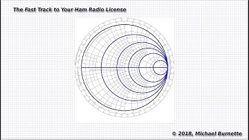 The Smith Chart