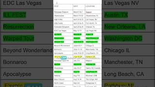 MY FESTIVALS SEASON SPREADSHEET 📝 [2026]