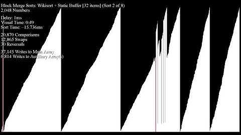 Block Merge Sorts with and without External Buffers