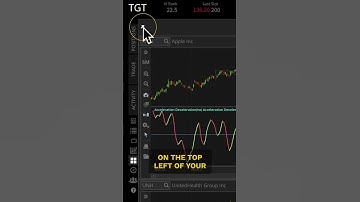 Master Charting with tastytrade