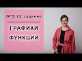 Задание 22 ОГЭ. Графики Фукнций