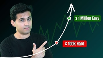 Why Net Worth EXPLODES after $100K | Investing Compounding| FIRE