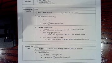Graphing Quadratic and Linear Systems Notes Video