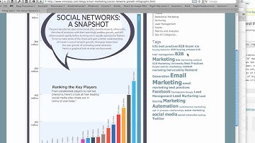 How To Embed an Infographic into Wordpress