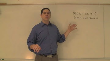 Micro Unit 2 Intro- Supply and Demand