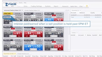 Dealing Rates Window | FXCM Trading Station Functionality