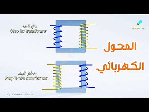 فيديو: الدعم الفني هو إبداع حقيقي