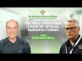 Inside Lens Manufacturing: Customers, Products & Complexity