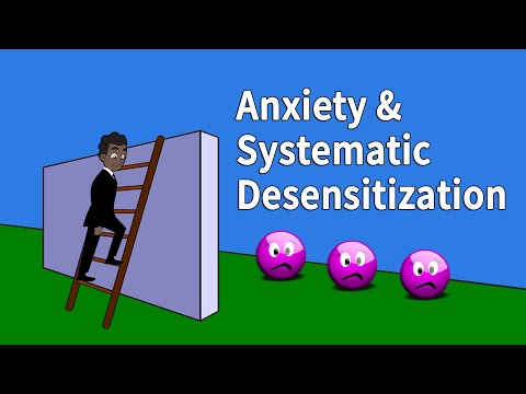 Anxiety, Systematic Desensitization and Graded Exposure in CBT