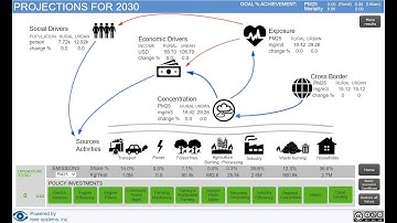 Vientiane Air Pollution Modelling (Tutorial Video with Lao subtitle)