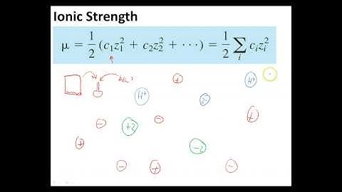 Ch 7 - 1 - Ionic Strength