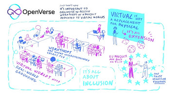 Why It’s Not Silly to Organise In-Person Workshops in an EU-Funded Virtual Worlds Project