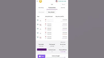 How to trade synthetic indices on Deriv |With Bots from 1daytrading