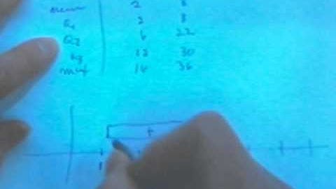 Non Parametric Methods 2/26/13. Full Class Period